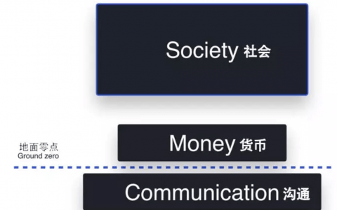 比特币为何重要：它比你想的更重要