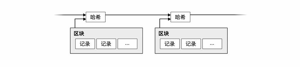 比特币：一种点对点的电子现金系统（Bitcoin: A Peer-to-Peer Electronic Cash System）