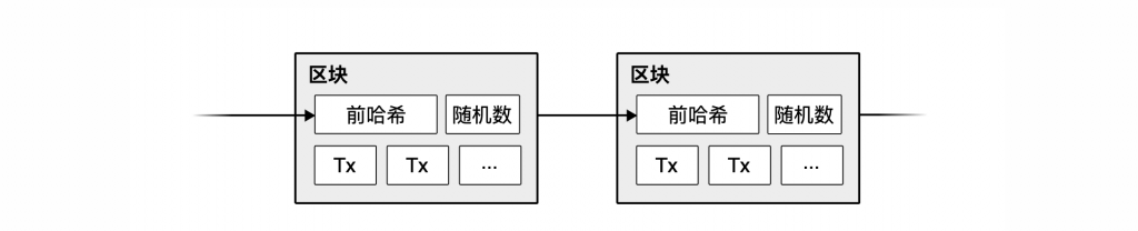 比特币：一种点对点的电子现金系统（Bitcoin: A Peer-to-Peer Electronic Cash System）