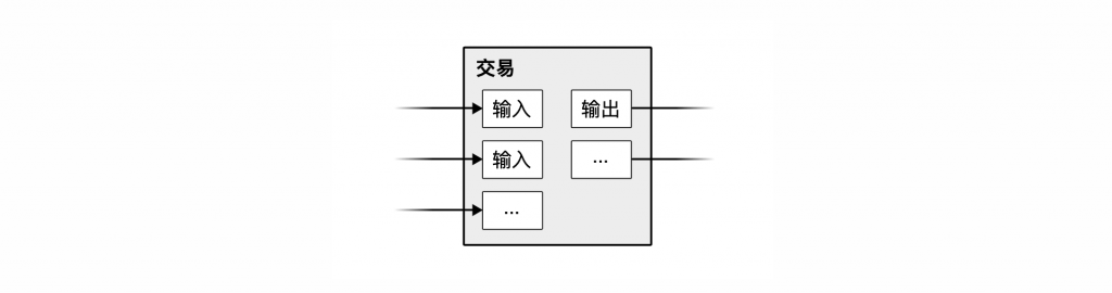 比特币：一种点对点的电子现金系统（Bitcoin: A Peer-to-Peer Electronic Cash System）