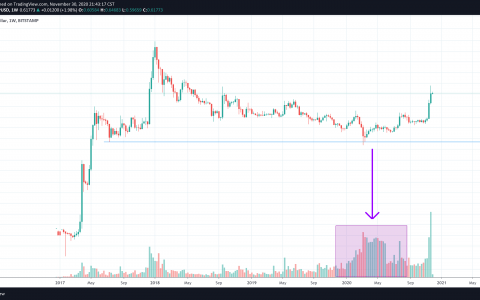 【学习笔记】思维训练02：先在脑子里假设，市场里有一个大庄家
