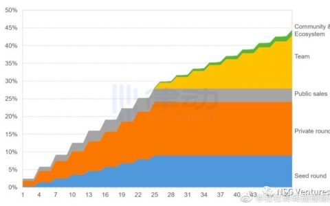 一条龙参与分布式资本力作Taraxa教程