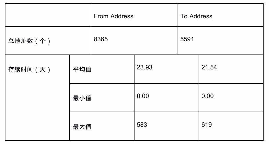 重新认识闪电贷：信用风险解决方法与 DeFi 风险策源地