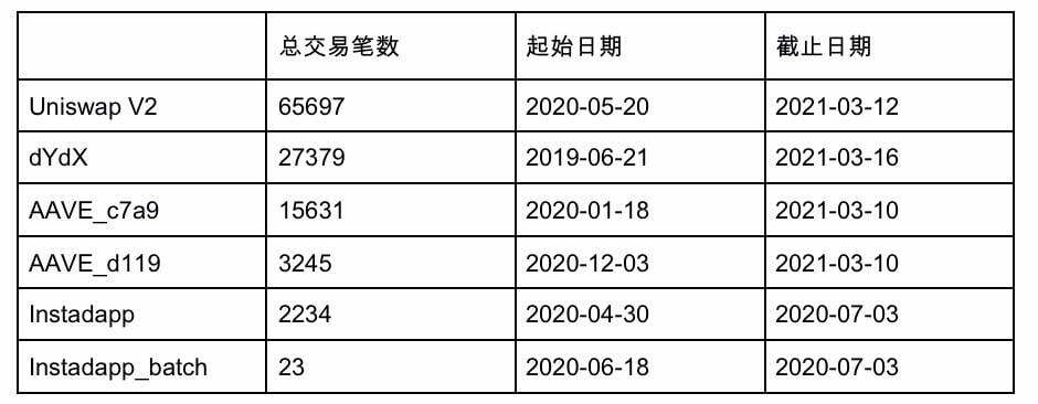 重新认识闪电贷：信用风险解决方法与 DeFi 风险策源地