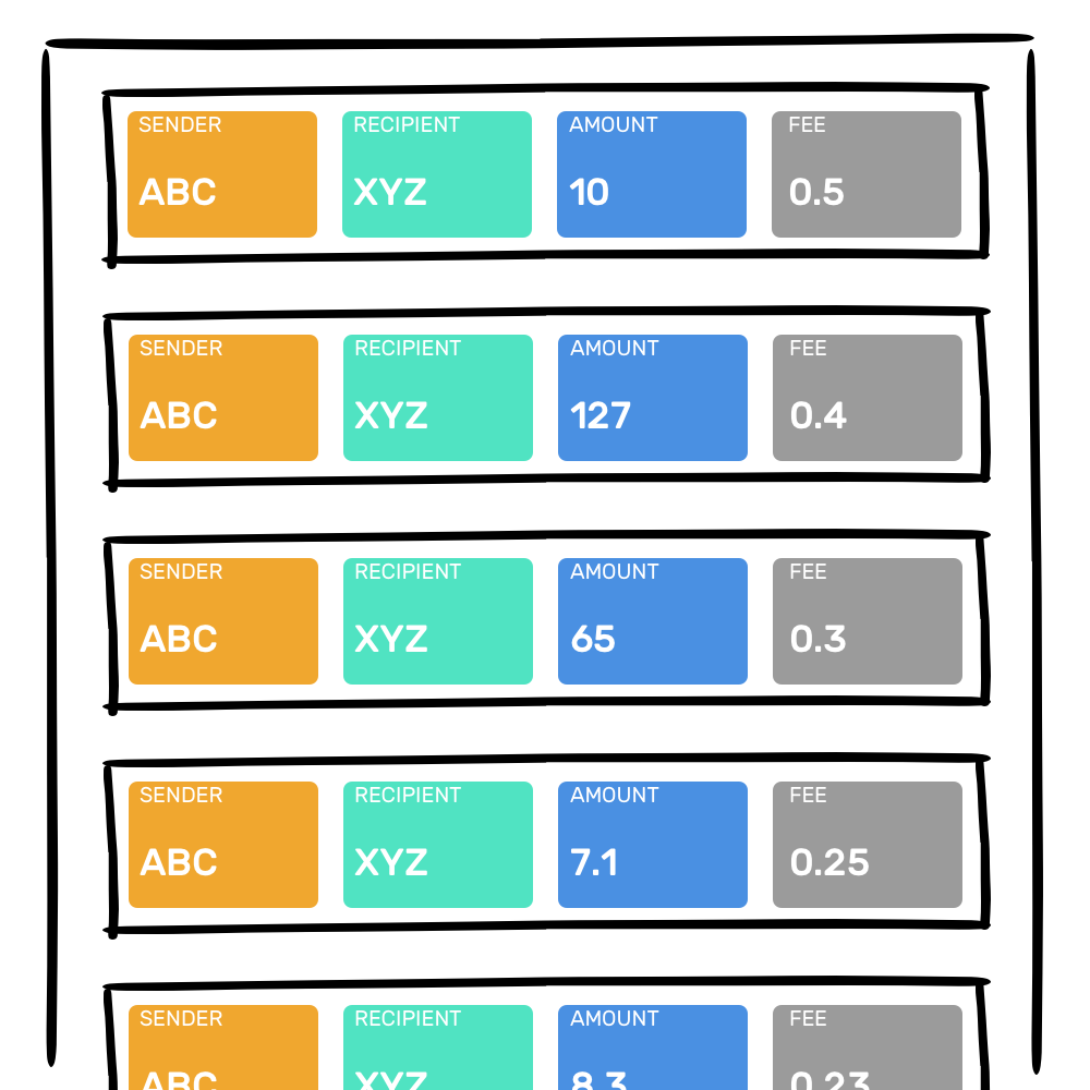 五分钟看懂：图说闪电网路 Ligntning Network