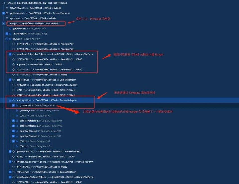 我竟骗了我自己？—— BurgerSwap 被黑分析