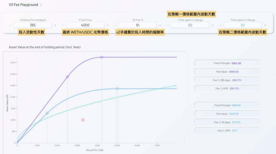 Uniswap V3 已上线，了解一下如何用模拟器最大化流动性效益