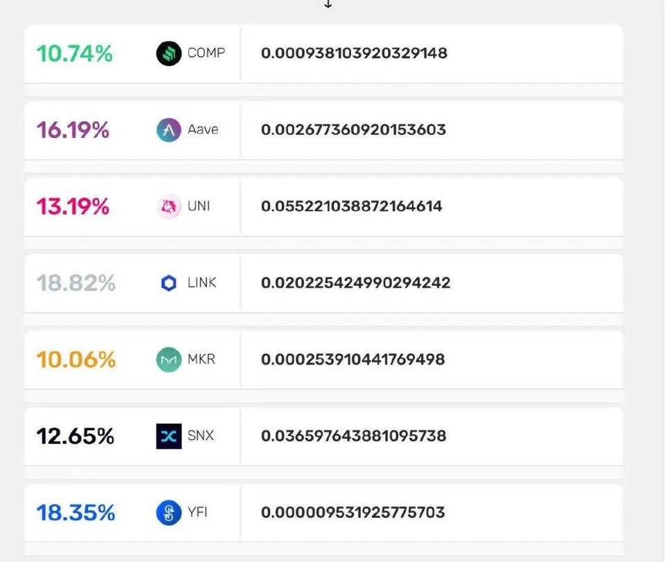 探讨 DeFi 去中心化指数基金的常见模式和优缺点