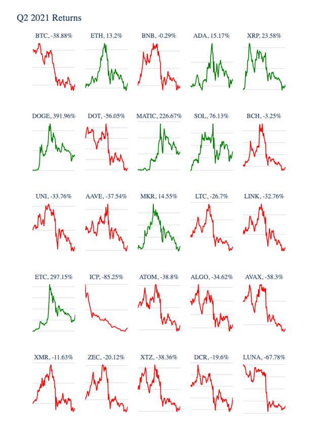 ETC 价格上季度报告突破 297%