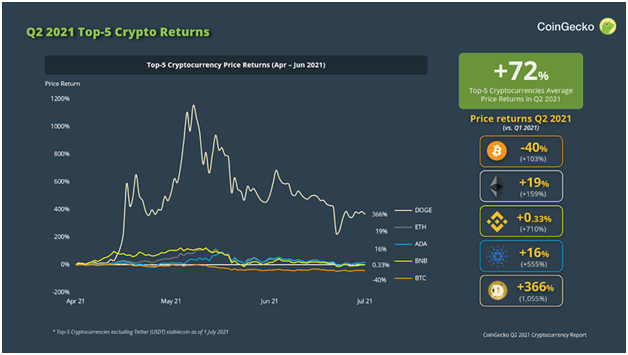DOGE 价格在新的抛售压力下下滑
