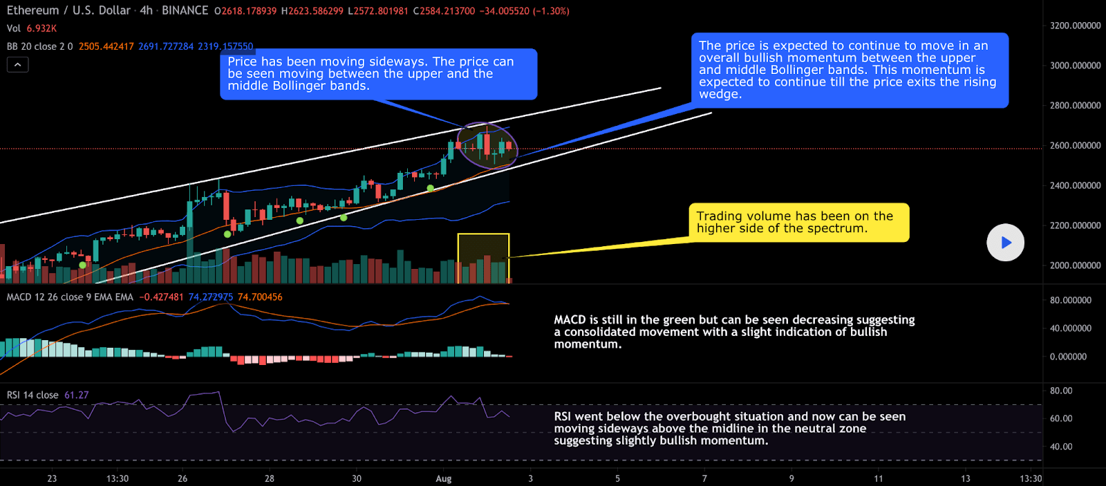 以太坊和 Chainlink 价格分析和趋势