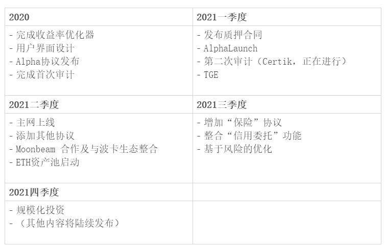 波卡生态迎来可组合 DeFi 收益优化器：ETHA Lend