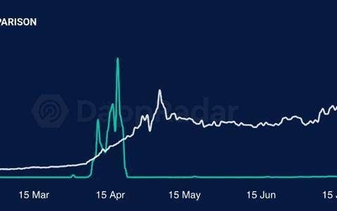 解析 GameFi 时代链游发展格局：不要只争朝夕，要寄望百年