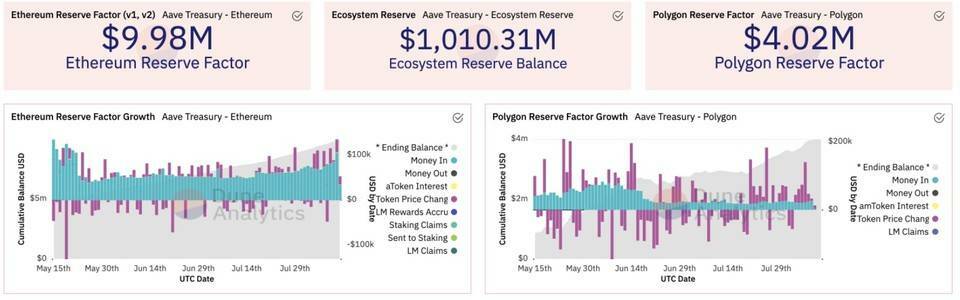 Multicoin：DeFi 和 NFT 分析神器 Dune Analytics 有何亮点？