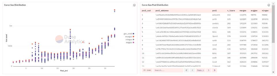 Balancer、Curve 和 Uniswap 的 Gas 消耗对比，DeFi 用户如何节省交易成本？