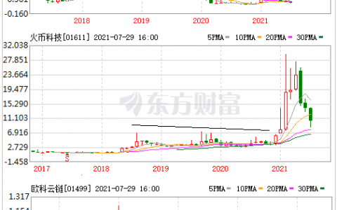 区块链十年：资本市场融冰之旅