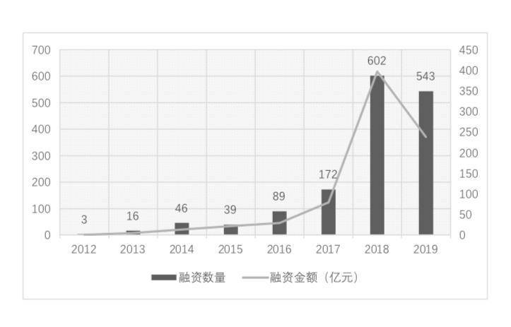 朱嘉明：探讨加密货币历史性转折与演进阶段