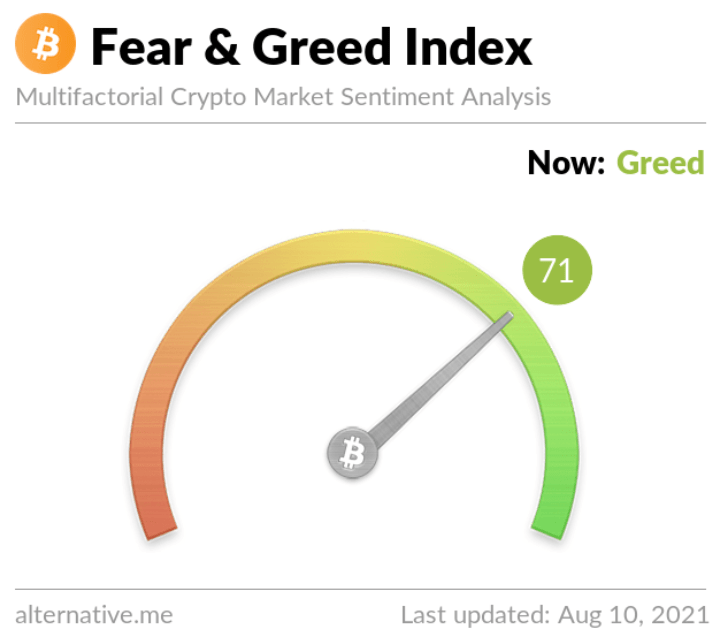 比特币和 Polkadot 价格分析和趋势