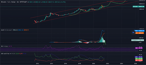 比特币庆祝重回 5 万美元