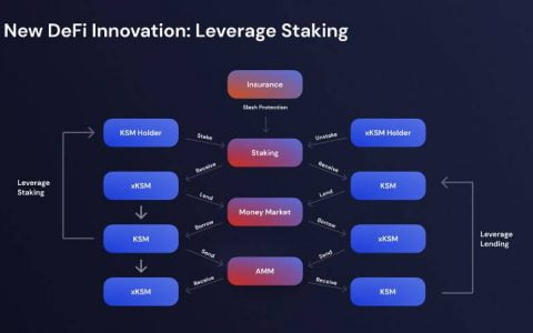 三分钟读懂 Parallel Finance：波卡生态 DeFi 借贷协议