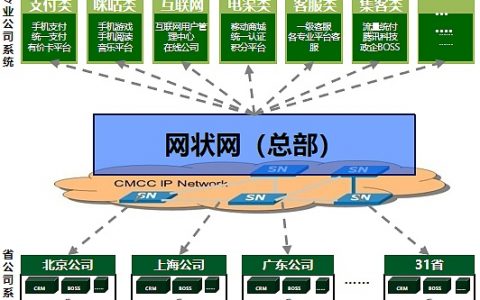 基于移动链CMBaaS的统一认证应用