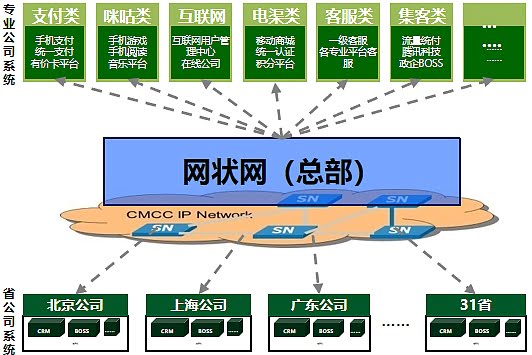 基于移动链CMBaaS的统一认证应用