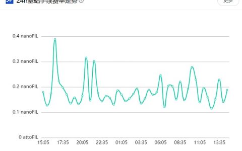 以太坊“伦敦升级”会给波卡生态发展带来怎样的影响？