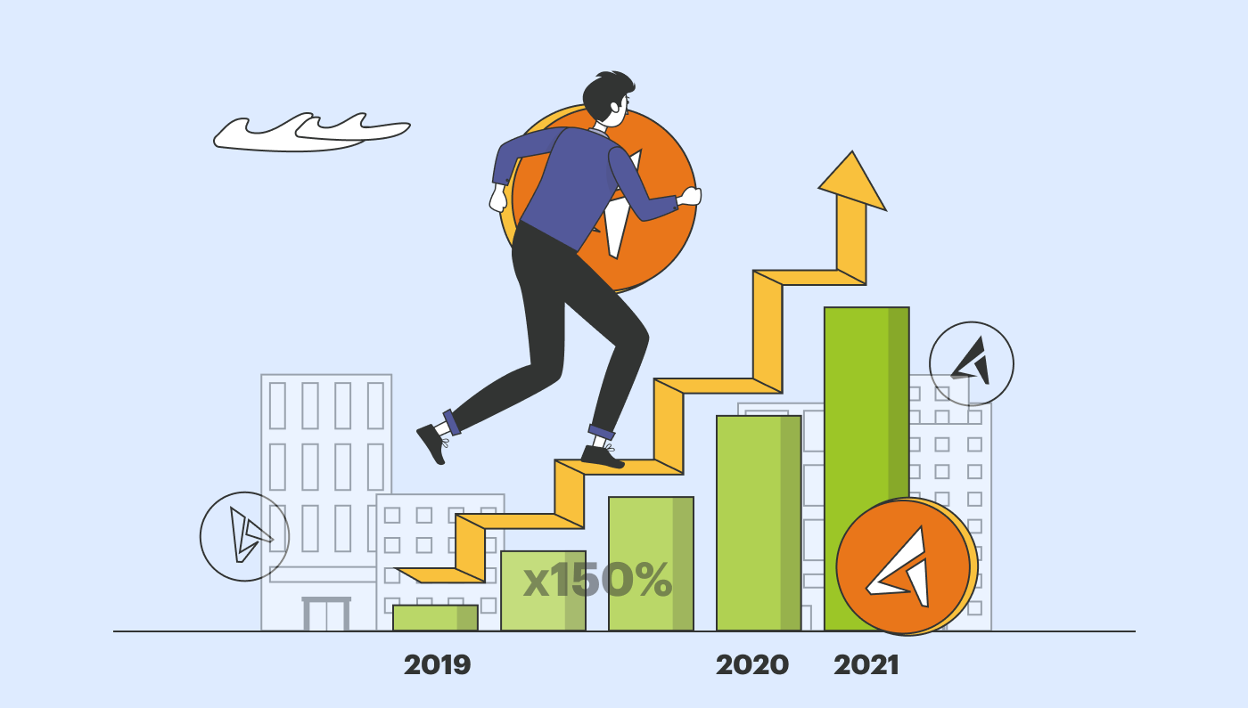 2021 年最佳比特币投资