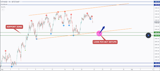 比特币庆祝重回 5 万美元
