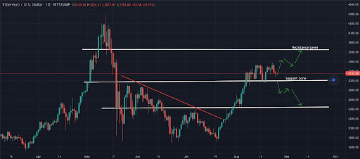 比特币：6 位数的价格可能成为现实