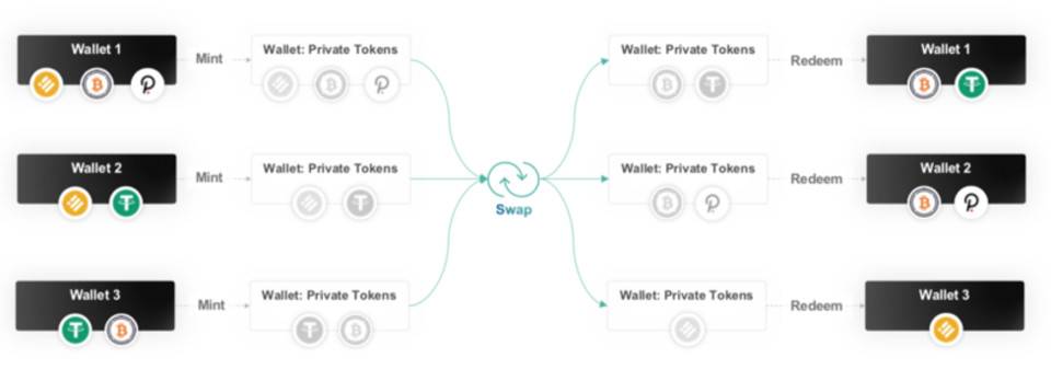 Manta Network：波卡首个链上隐私保护项目