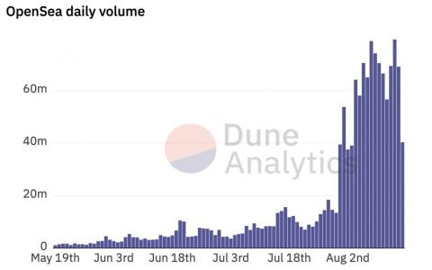 a16z合伙人Chris Dixon：DeFi和NFT之后的下一波区块链应用浪潮