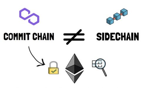 以太坊扩展：探索Polygon 生态帝国