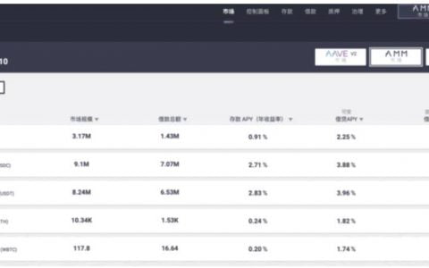 详解 DeFi 挖矿收益逻辑：头部协议稳定收益来自何处？