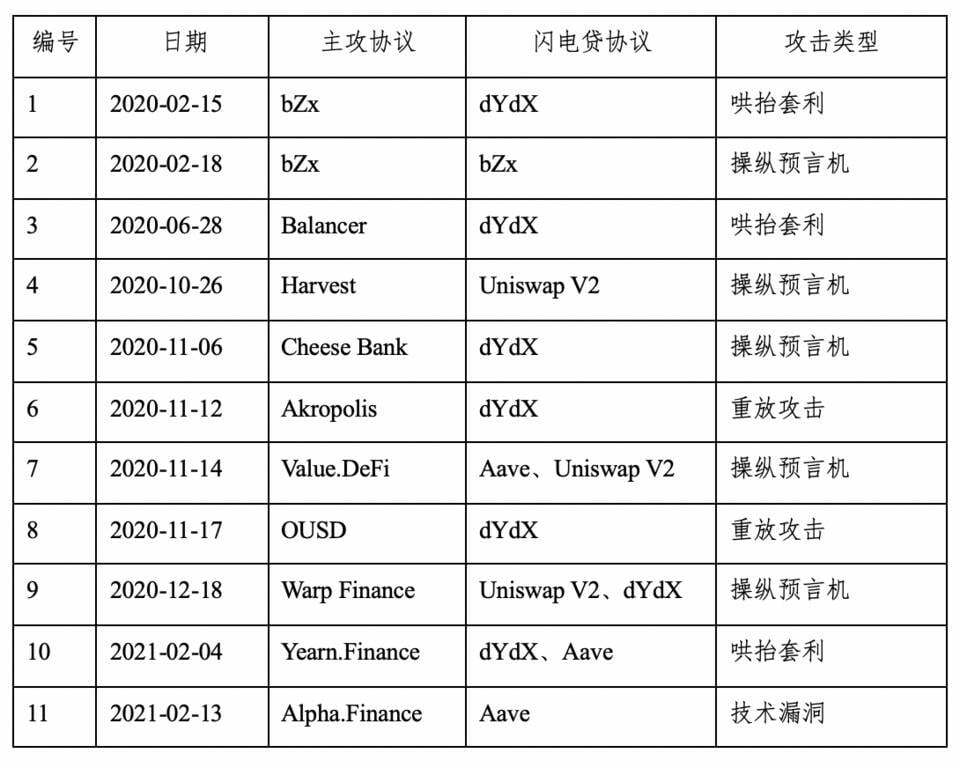 HashKey 曹一新：深入分析 DeFi 经济攻击的常见模式