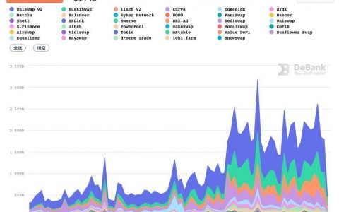 AMM 大行其道，独树一帜的 dYdX 凭何稳步增长？