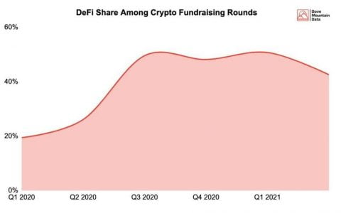 科学理解 DeFi 融资：普通投资者有哪些早期参与机会？