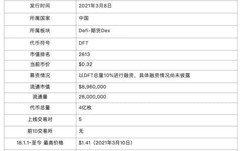 头等仓：全面解析 DeFi 衍生品平台 dFuture 工作机制、经济模型与竞争优劣势