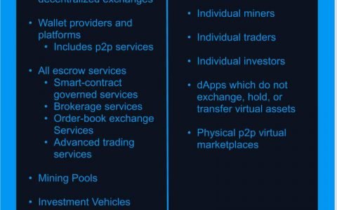 FATF 最新加密货币合规精神：哪些资产和服务商可能被监管？