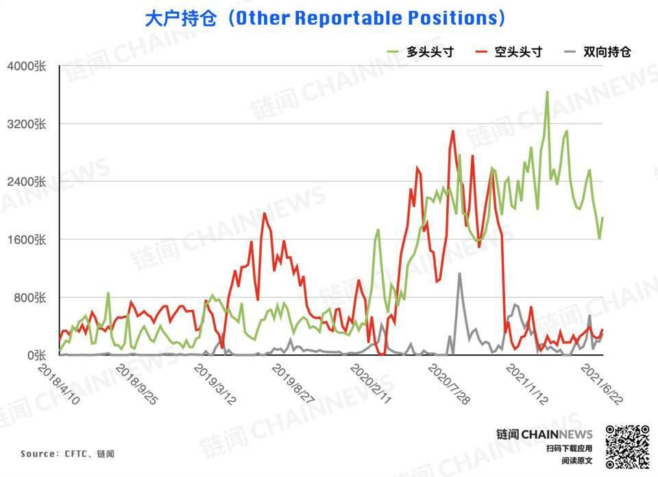  | CFTC COT 加密货币持仓周报