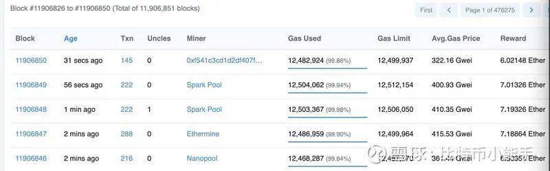 xDeFiLabs：以太坊 Gas 面面观