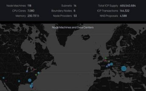 解析 DFINITY 网络架构、原子性与编程范式