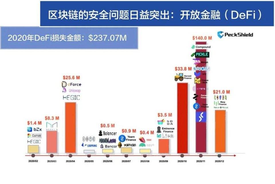 八组数据解读区块链行业 2020 发展与 2021 趋势