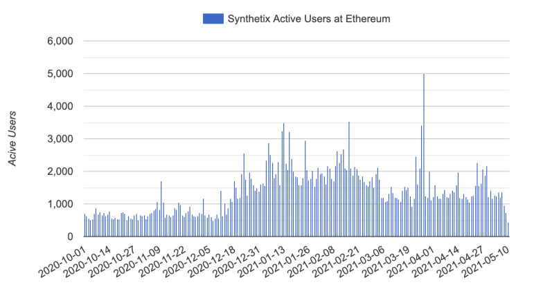 一文看懂：最受热捧的合成资产平台之间有哪些区别