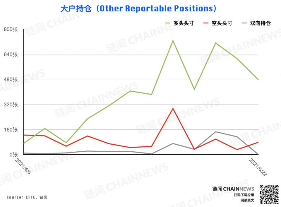  | CFTC COT 加密货币持仓周报