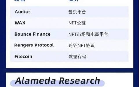 一览 NFT 市场生态格局与投资逻辑：头部加密风投如何布局？