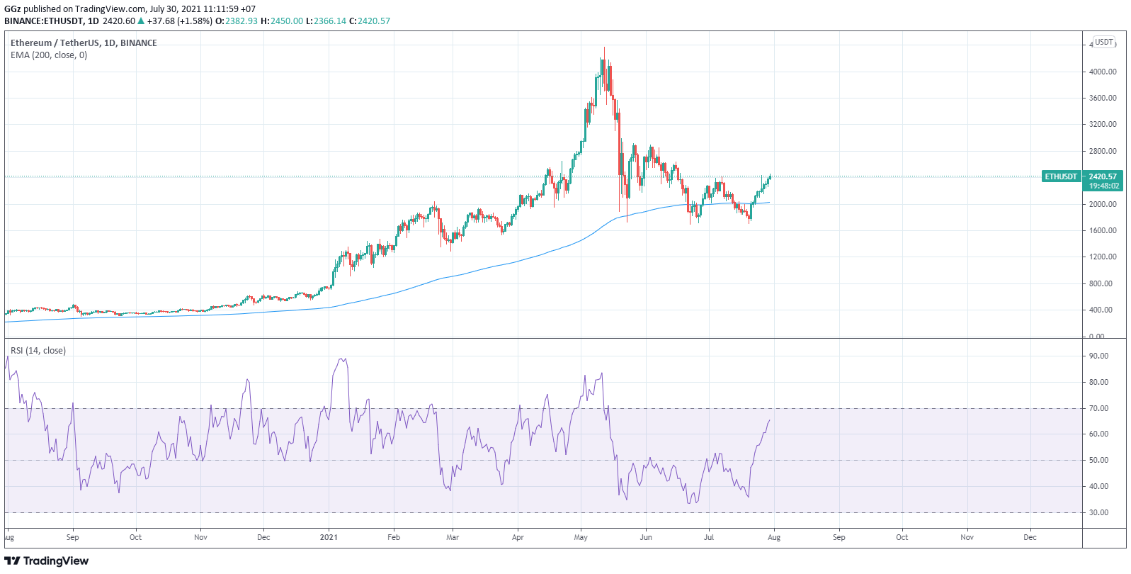 数十万份 ETH 期权合约将于明天到期。 它如何影响价格？