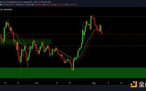 揭露比特币“停滞期”必然结束的原因