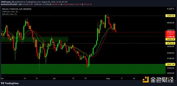 揭露比特币“停滞期”必然结束的原因