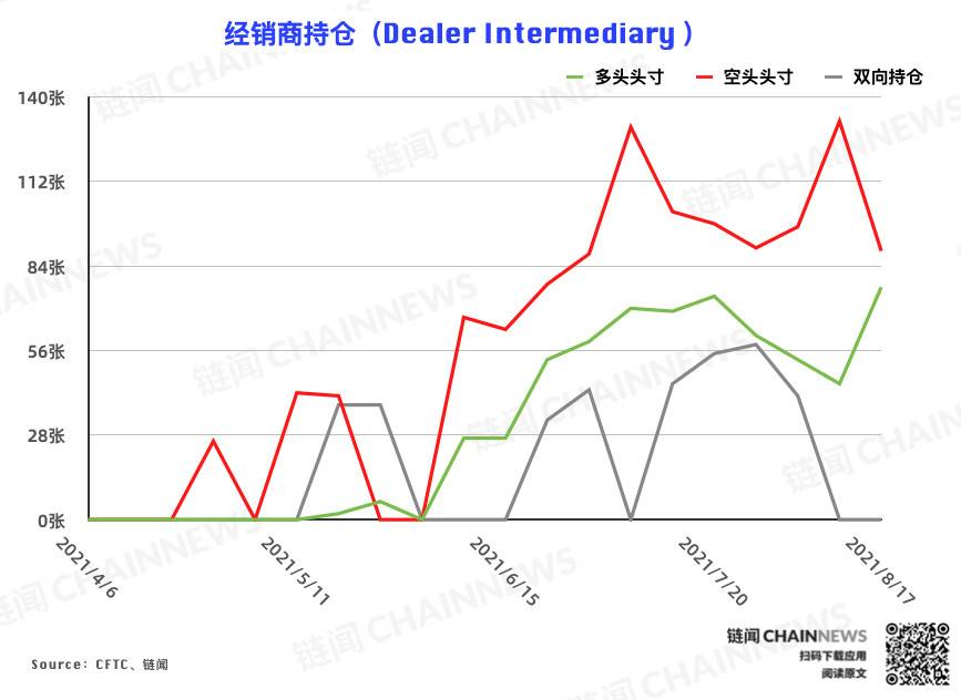  | CFTC COT 加密货币持仓周报